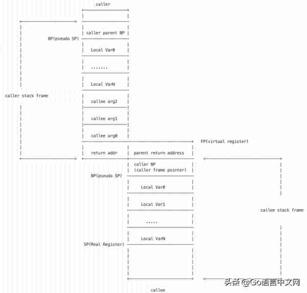 Go面试必考：深度解密Go语言之scheduler