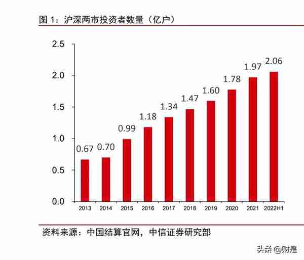 财通证券研究报告：资管业务实力突出，期货具备领先优势