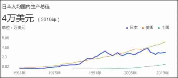 日本90年代的房价泡沫（一）