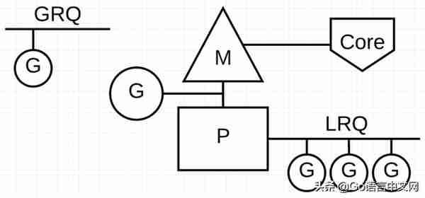 Go面试必考：深度解密Go语言之scheduler