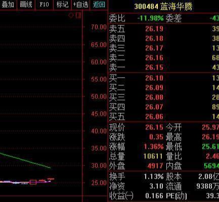 一个永不说谎的诚实指标——“内盘外盘”，此文无价，很短很深