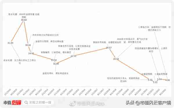 一个壳练废两个国企主人,陕西建工为何成了A股估值的马里亚纳海沟