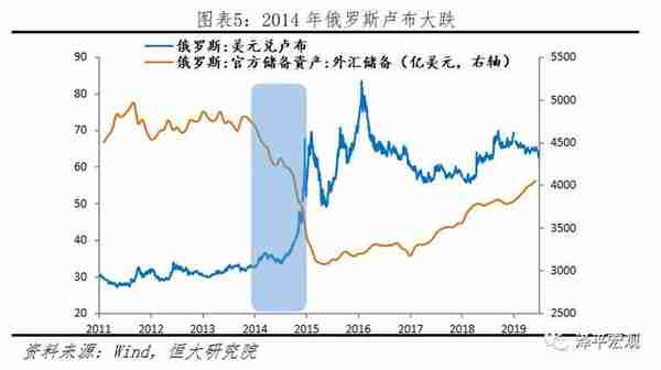 中美金融战：情景分析、工具手段及应对