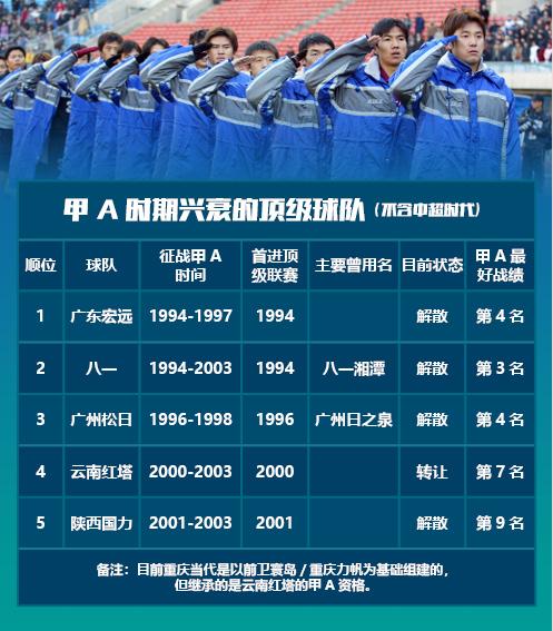 黄海成中国顶级联赛历史第37支球队，之前36队都有谁？