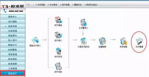 用友T3有哪些常见问题