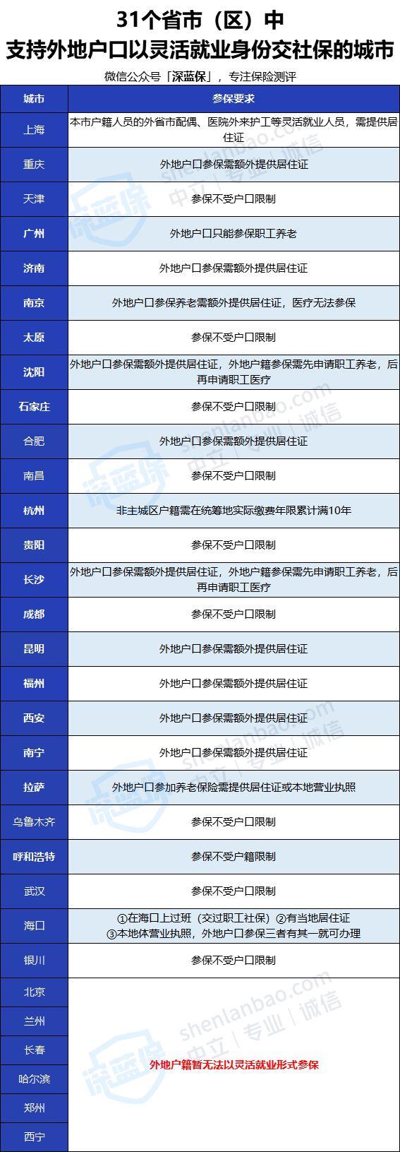 没有工作单位也没有社保，未来靠啥养老？最全个人交社保攻略来了