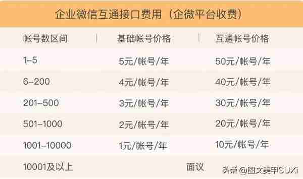 注意:微信这项功能要收费了！联系人越多，价格越贵