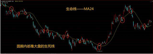 中国股市：股票明明已经跌到历史新低了，为何庄家还要卖出股票？看完恍然大悟，原来钱是这样赔没的