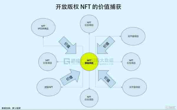 Meta大涨，资本又砸出个2000亿巨头，元宇宙重回C位了