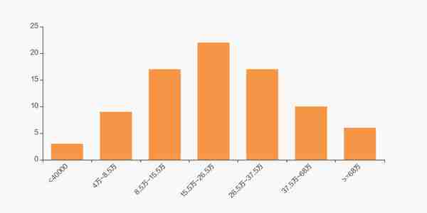 瑞达期货股东户数下降5.92%，户均持股37.17万元