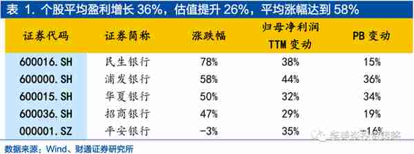 「他山之石」超额收益：银行在弱市中体现防御价值