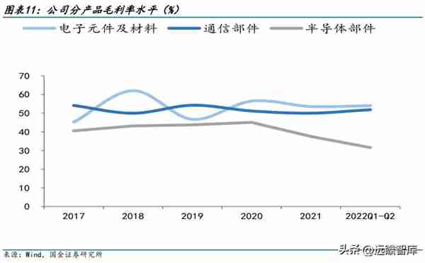 陶瓷材料专家，三环集团：丰富产品线贡献多维业绩增量