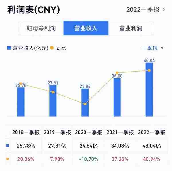 三花智控怎么样？