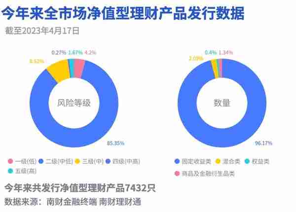 民生“金竹FOF一年持有期1号理财产品”强势夺魁，FOF系列产品收益与风险并存｜机警理财日报