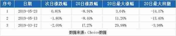 （12-25）欣龙控股连续三日收于年线之上，前次最大涨幅2.83%