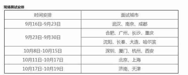 人均薪酬达到57万的招行第二弹：专业不限，可内推？