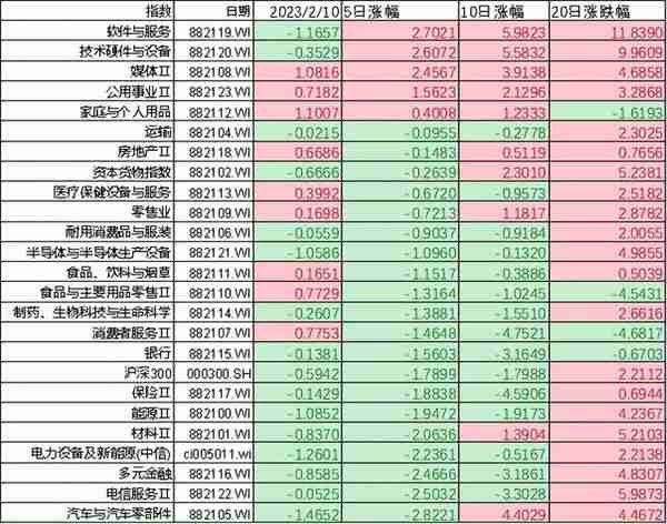 股指：关注美股CPI影响，A股风格偏向科技