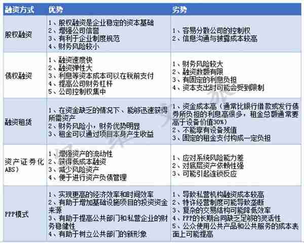 绿维文旅：一文读懂文旅融合项目如何进行投融资