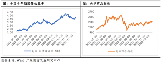 【2023年年报】股指期货：复苏之路，道阻且长