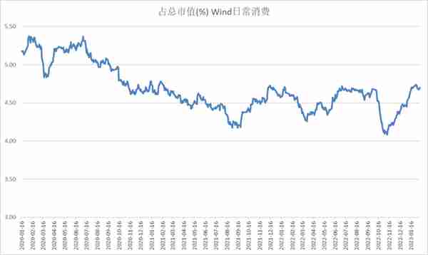 股指：关注美股CPI影响，A股风格偏向科技