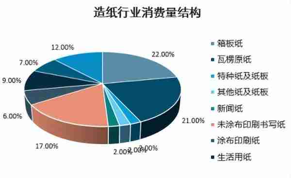 2023-2029年中国造纸工业市场深度研究与投资前景预测报告
