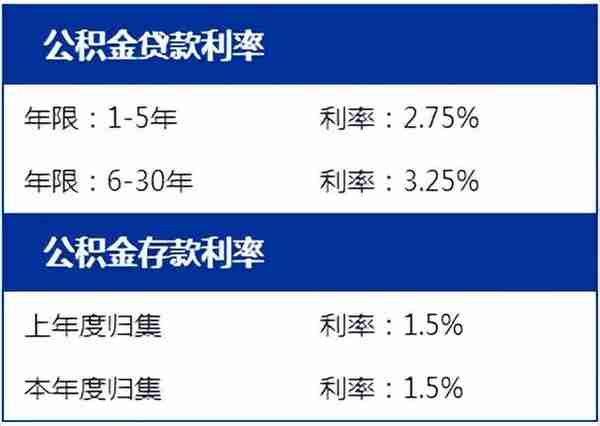 关于南昌公积金贷款、提取以及商转公问题，看这篇就够了