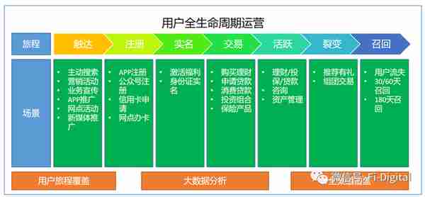 银行用户分层看这篇文章就够了