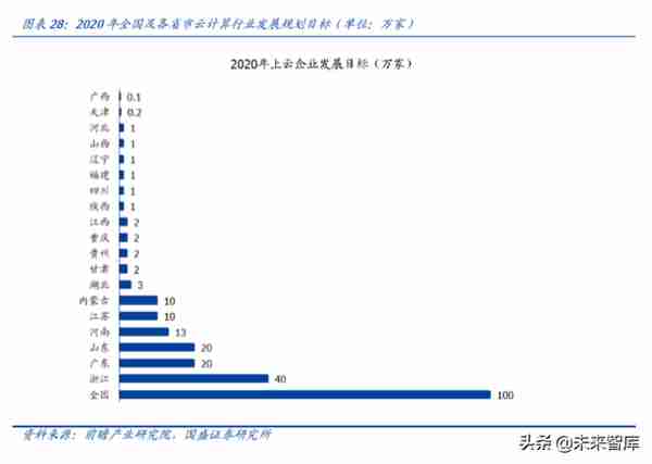 用友网络深度解析：巨轮再起航，云引领未来