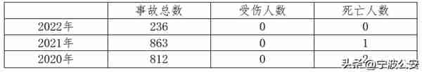 两公布一提示丨“五一”驾车出行，这份攻略请收藏！