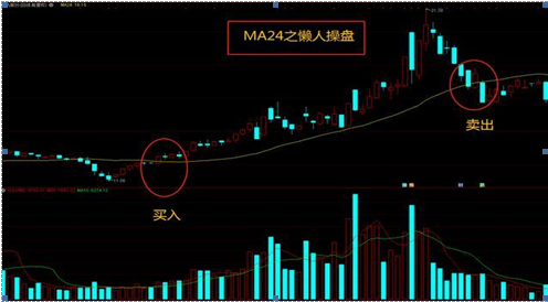 中国股市：股票明明已经跌到历史新低了，为何庄家还要卖出股票？看完恍然大悟，原来钱是这样赔没的