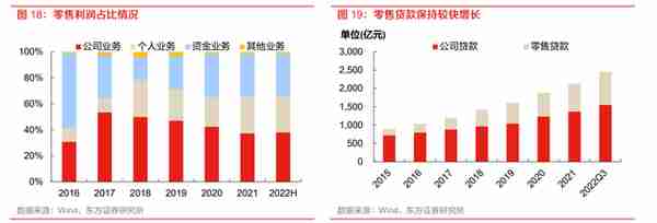 立足区域优势，苏州银行：战略锚定中小零售，小而美的优质城商行