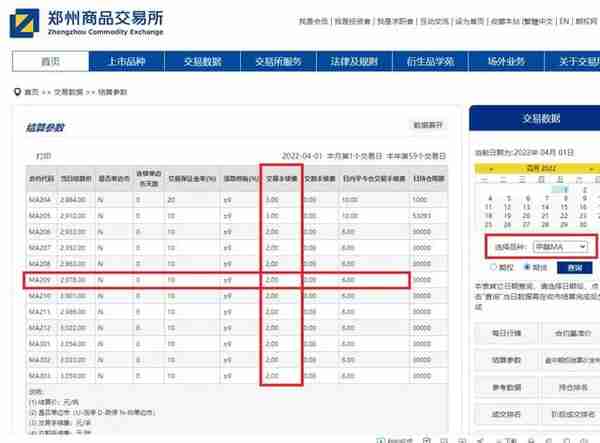 2023年最新期货手续费明细表，期货手续费计算方法？