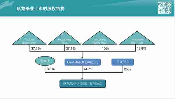 家族信托你不得不知道的传承方式