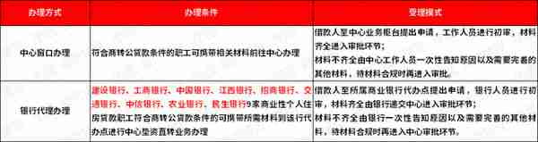 关于南昌公积金贷款、提取以及商转公问题，看这篇就够了