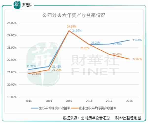 瑞恒医药提前发布年报，到底有何用意？