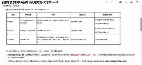 上汽大众回应“泡水车”再售：承认受损车 对赔偿避而不谈