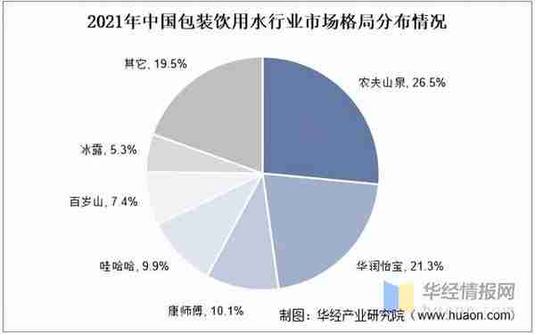 2023年包装饮用水市场的整体趋势预测及分析（上）丨拿声国际