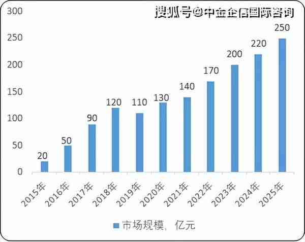 三花智控怎么样？