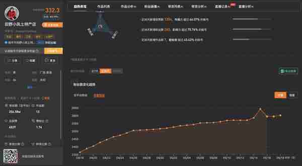 7天涨粉超百万，这些账号都做了什么？