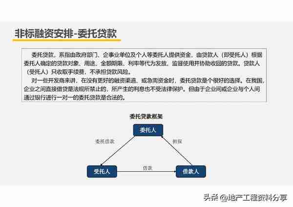 【209】房企创新融资模式及税收风险分析（151页）