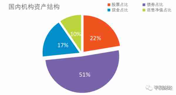 A股投资者结构分析