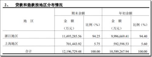 金融系统大案！纪委连用3个“特别”，被地产裹挟的温州银行 牵出“新湖系”灰色一面