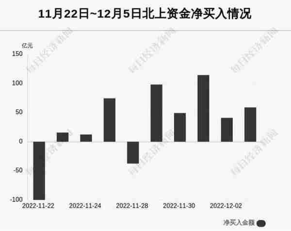 每经操盘必知（晚间版）丨北向资金净买入58亿；买入金额超5.5亿；龙虎榜资金买入新华制药1.24亿；沙特王储据称有意投资，瑞信一度涨超7%