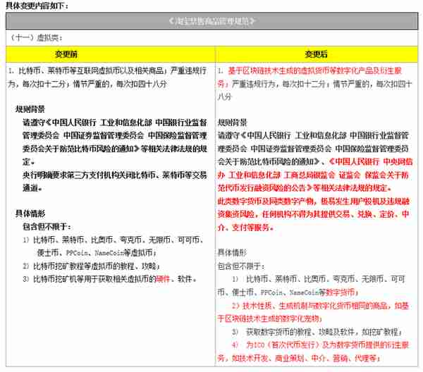 淘宝网全面下架虚拟货币商品，以后将禁止销售