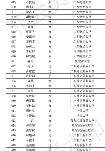 银行非定向柜员招聘，青睐三类大学生，清华北大与二本学生同岗