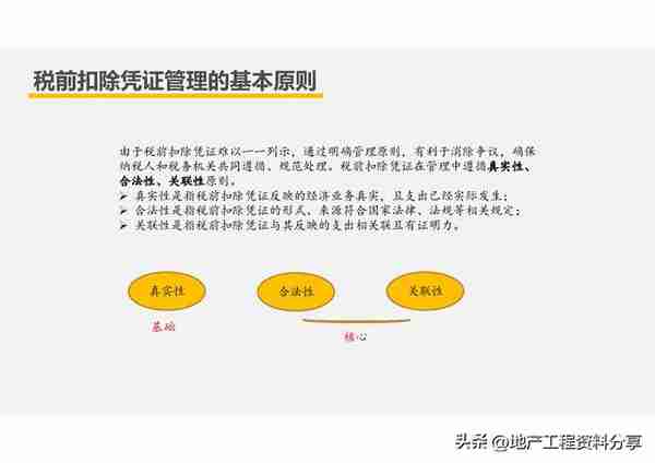 【209】房企创新融资模式及税收风险分析（151页）