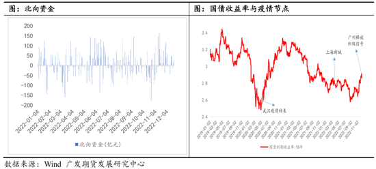 【2023年年报】股指期货：复苏之路，道阻且长