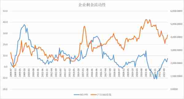 股指：关注美股CPI影响，A股风格偏向科技