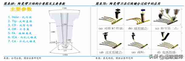 陶瓷材料专家，三环集团：丰富产品线贡献多维业绩增量