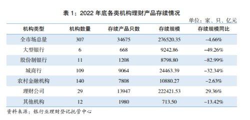 27.65万亿！最新银行理财大数据来了